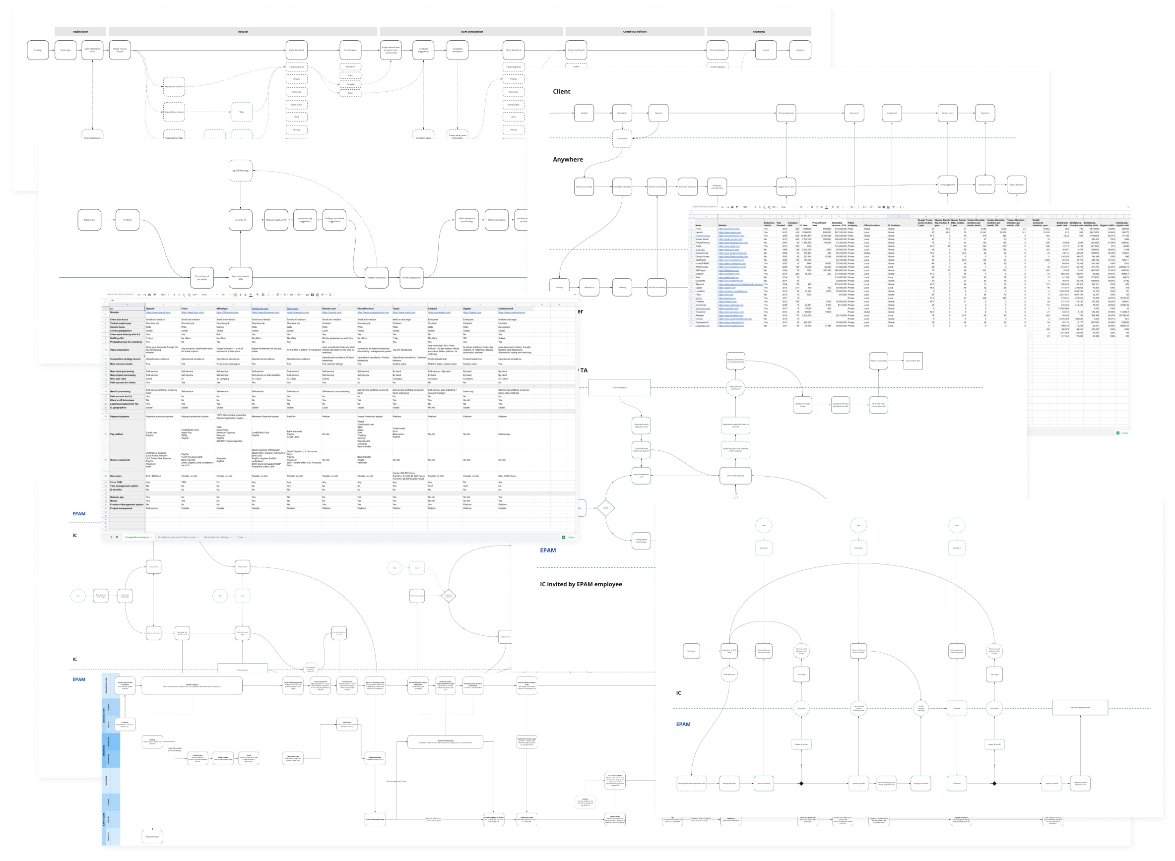 Epam Anywhere Service Design